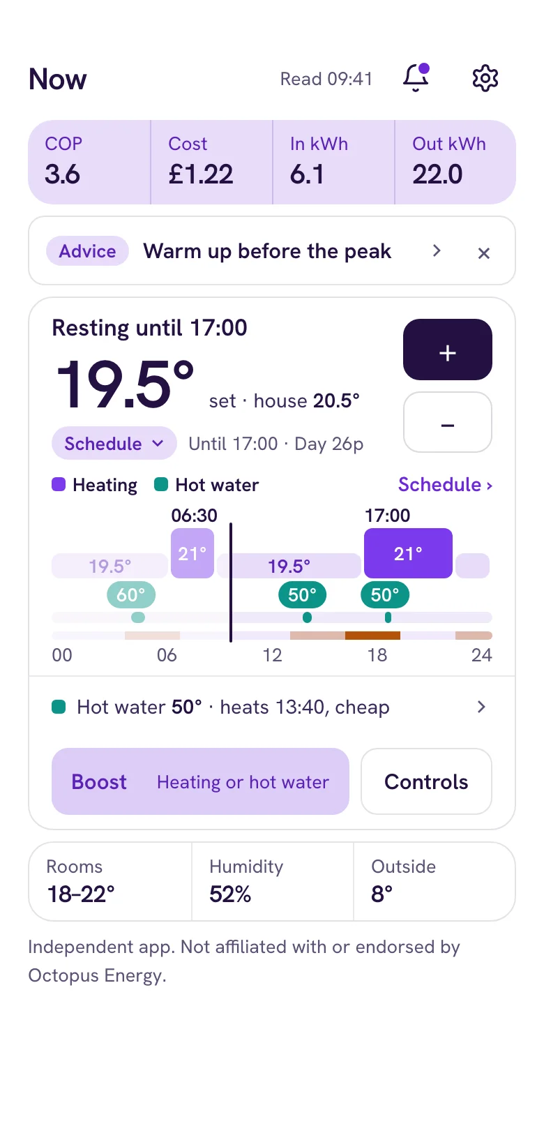 The Now screen: today's cost and running figures at the top, the heating set to 19.5° with buttons to go warmer or cooler, today's heating and hot water times against the cheap and peak rates, and buttons for Boost and Controls.